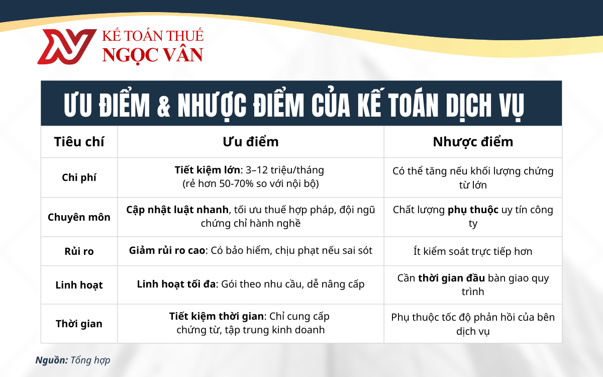 So sánh ưu nhược điểm của kế toán dịch vụ