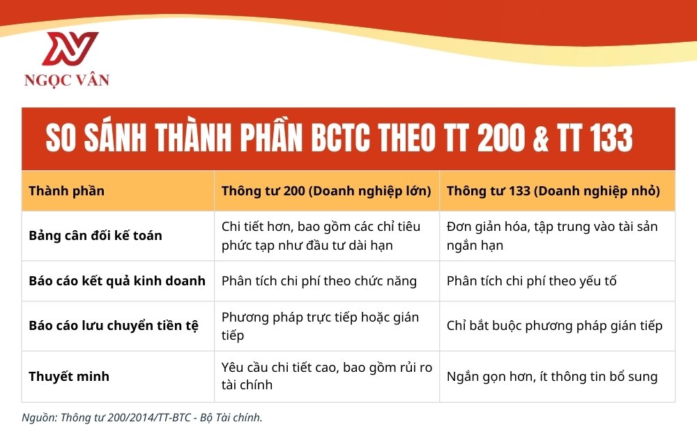 cách lập báo cáo tài chính chi tiết