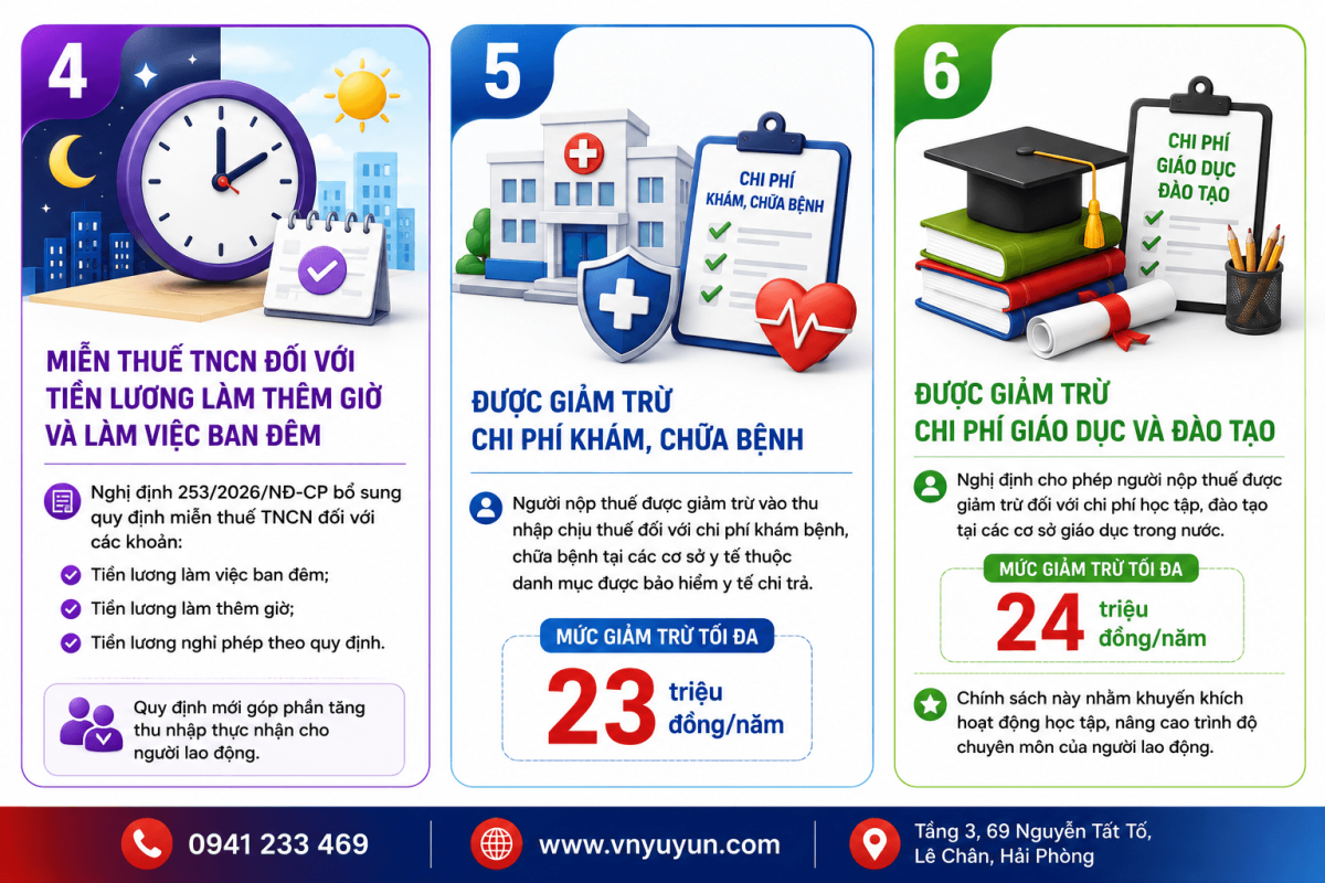 điểm mới luật thuế tncn 2026