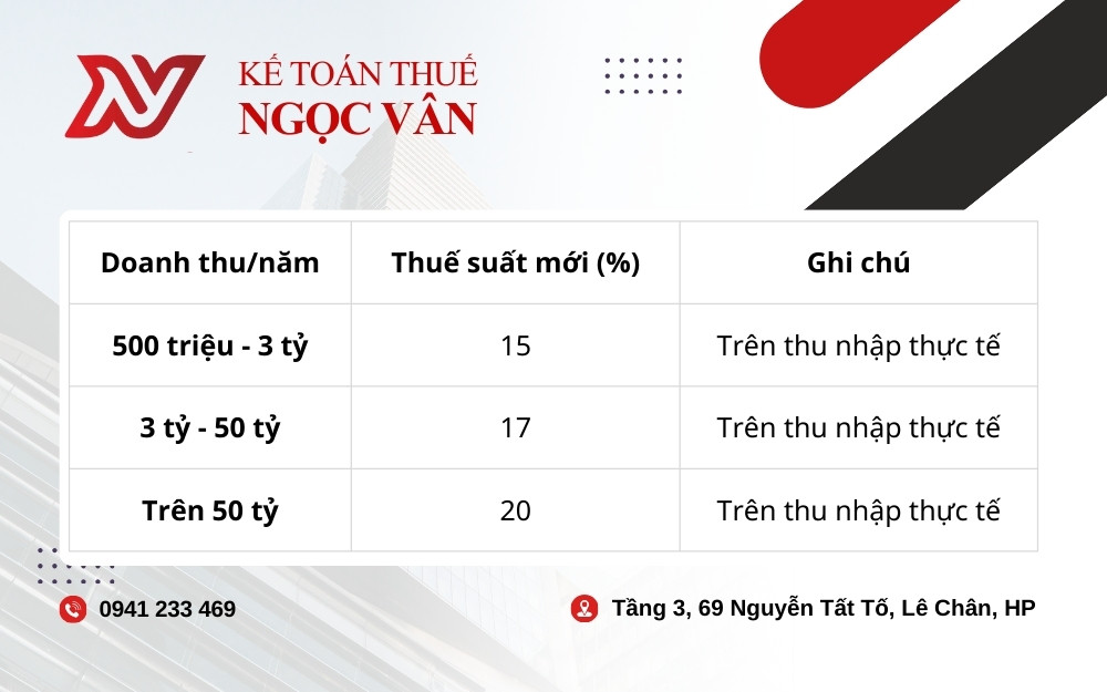 Điểm mới luật thuế TNCN 2026